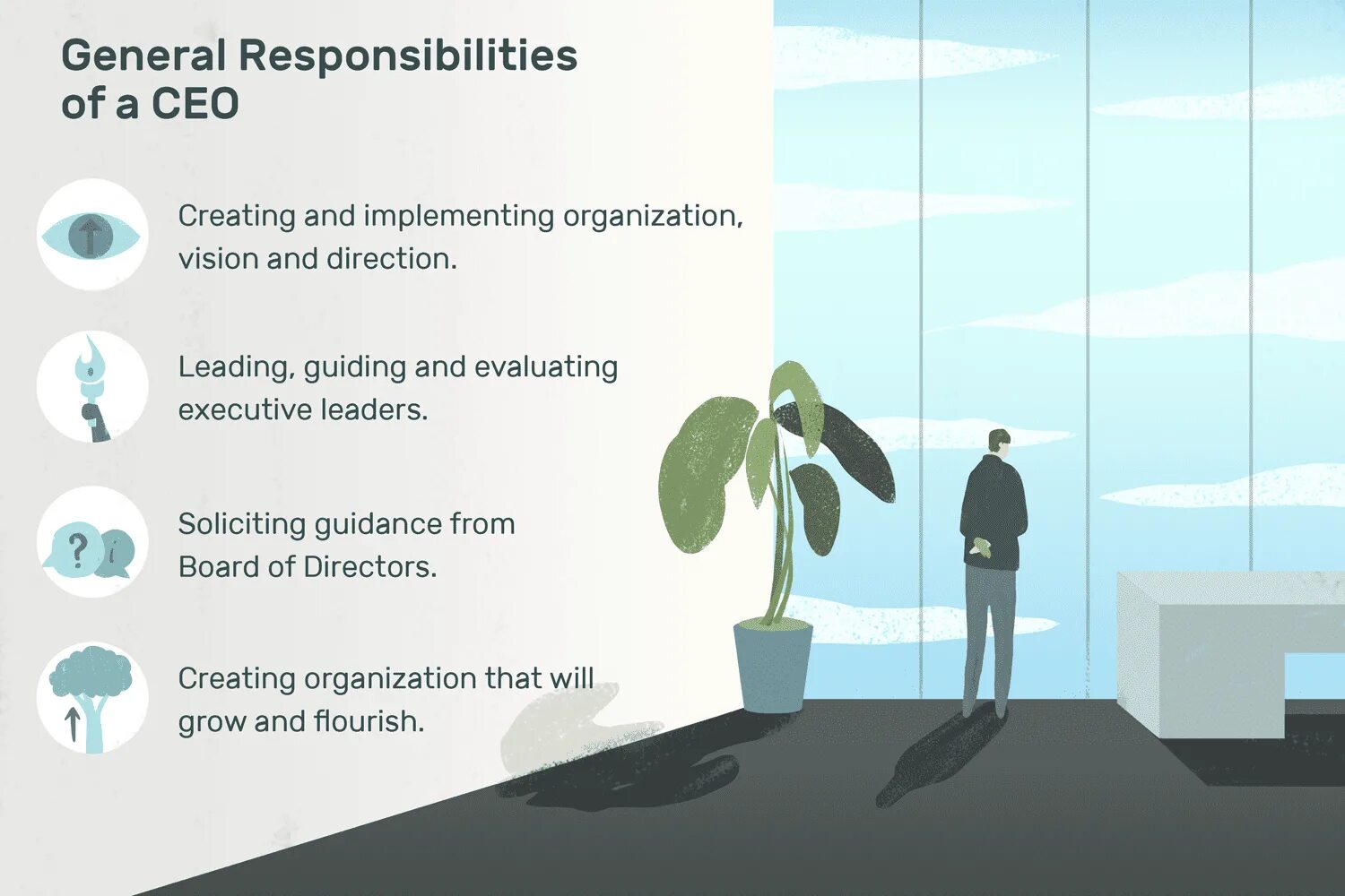 What is a responsibility. Chief executive officer responsibilities. what is ceo. ceo и coo. задачи ceo.