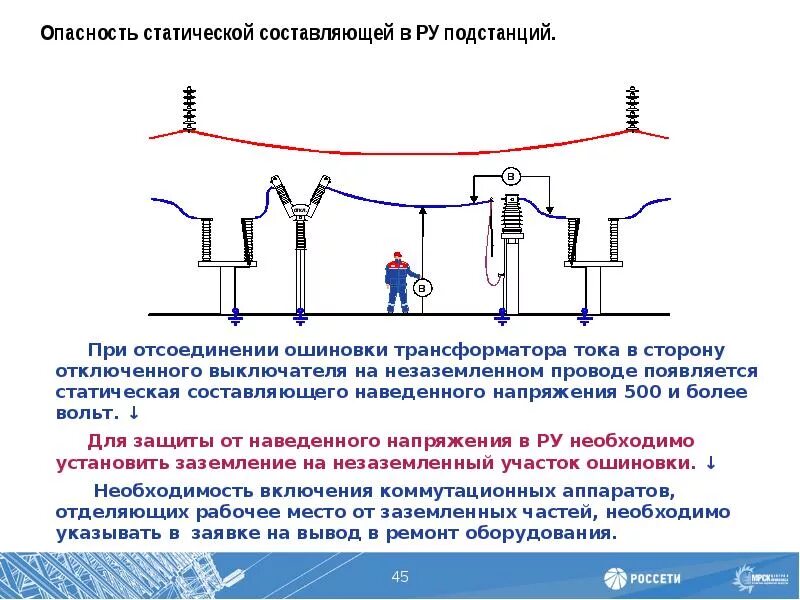 Схема заземления от наведенного напряжения. Подстанция высокого напряжения схема. Схема испытания оборудования подстанции. Схема воздушной линии напряжения 1000в. Наведенное напряжение в электроустановках