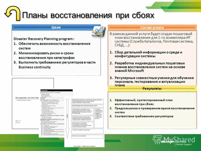 План аварийного восстановления баз данных пример Что такое план аварийного восстановления 97 фото