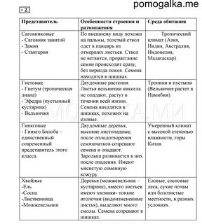 Страницы 66-67 Вопрос № 2 - ГДЗ по биологии за 5 класс к рабочей тетради Пасечни