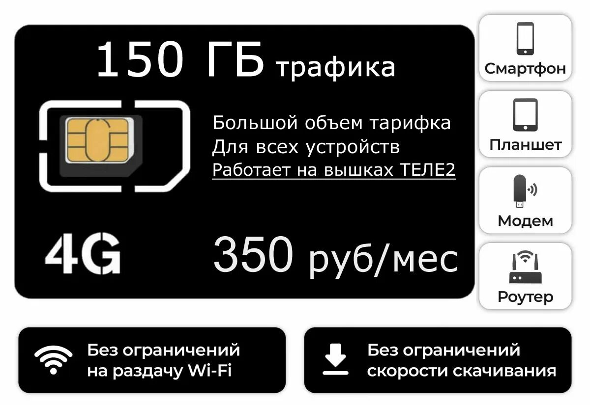 Купить сим карту ростелеком с безлимитным. Симка теле2 300 безлимитный. Безлимитный Симка теле2. Тарифы для модема с безлимитным интернетом теле2. Сим карта для модема безлимитный интернет.