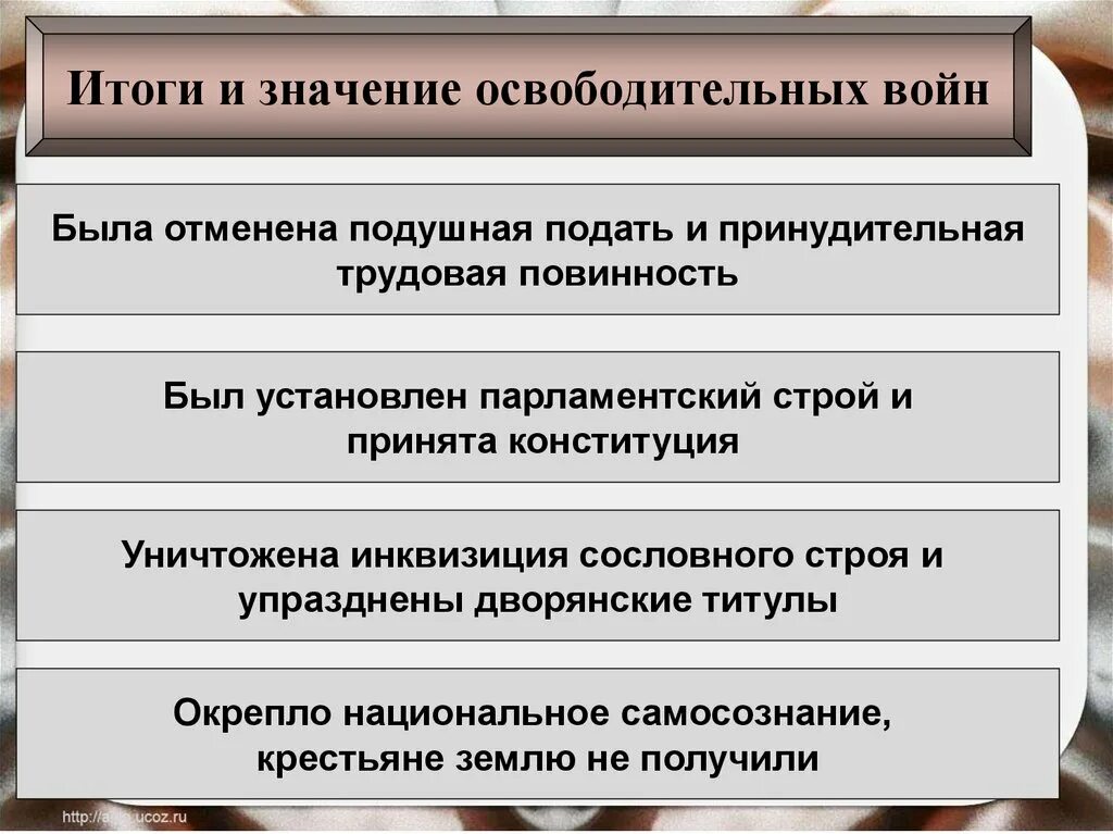 Итоги и значение освободительных войн. Итоги освободительных войн план. итоги освободительных войн в латинской америке в 19 веке. причины и итоги освободительной войны.