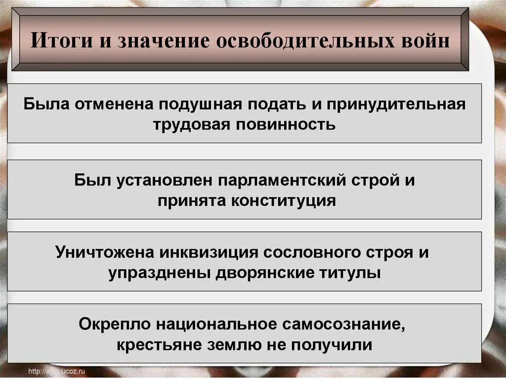 Ответы итоги на. Итоги и значение освободительных войн. Значение освободительной войны. Итоги освободительных войн в Латинской Америке в 19 веке. Каковы итоги освободительных войн?.