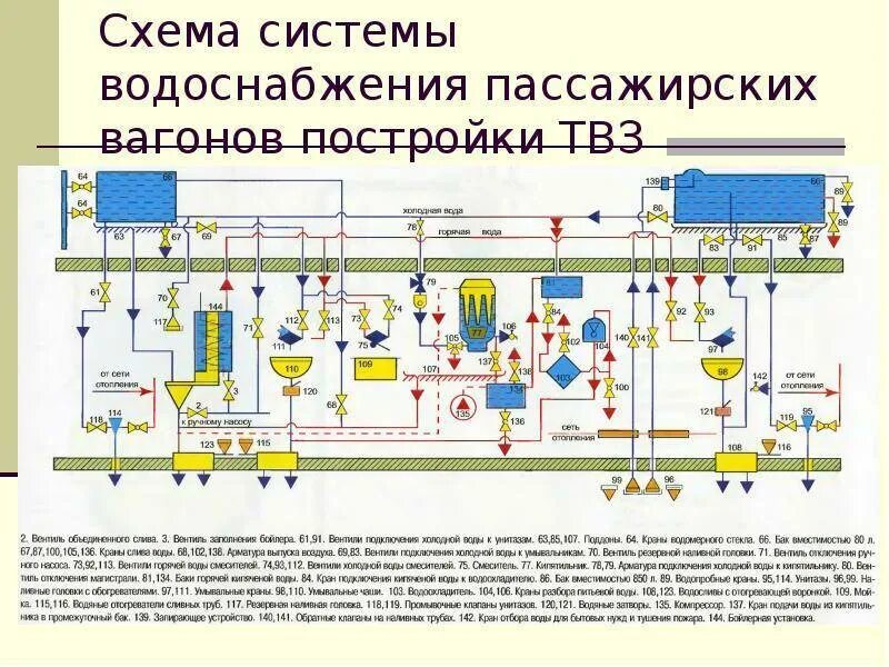 Вентиляция пассажирского вагона