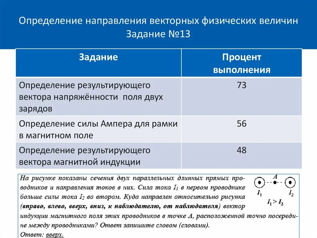 Что значит измерить какую либо величину кратко