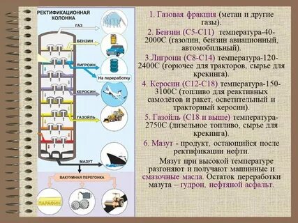 Дистилляты бензина