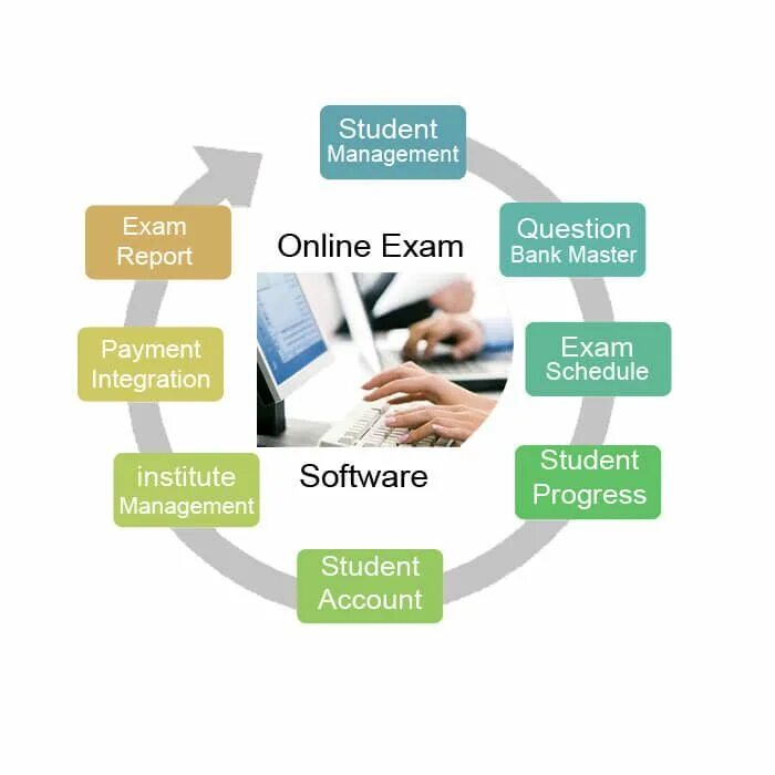 Сайт exam ru. Student Management System. Ехам.