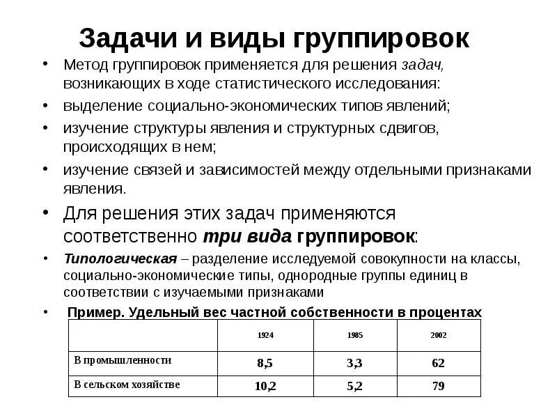 Способ исследования решения задачи. Задач статистического исследования применяются группировки. виды и задачи группировок.. задача про группировку, виды группировок. задачи и виды группировок в статистике.