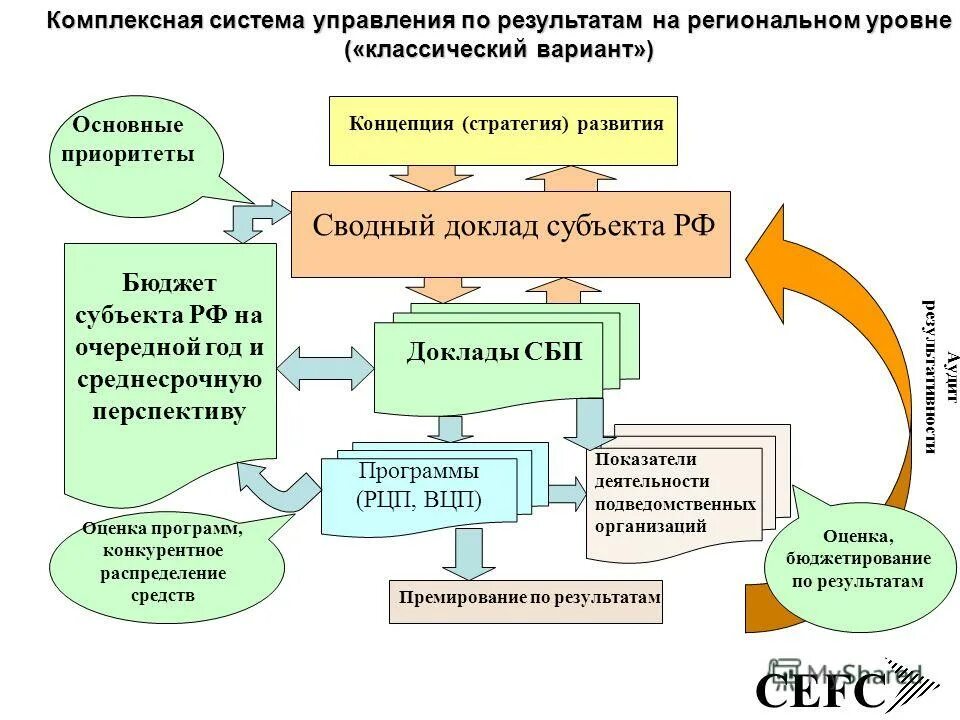 Система разработка реферат. Технологические функции асу тп. Публичный доклад. Утверждение публичного доклада. Система разработки.