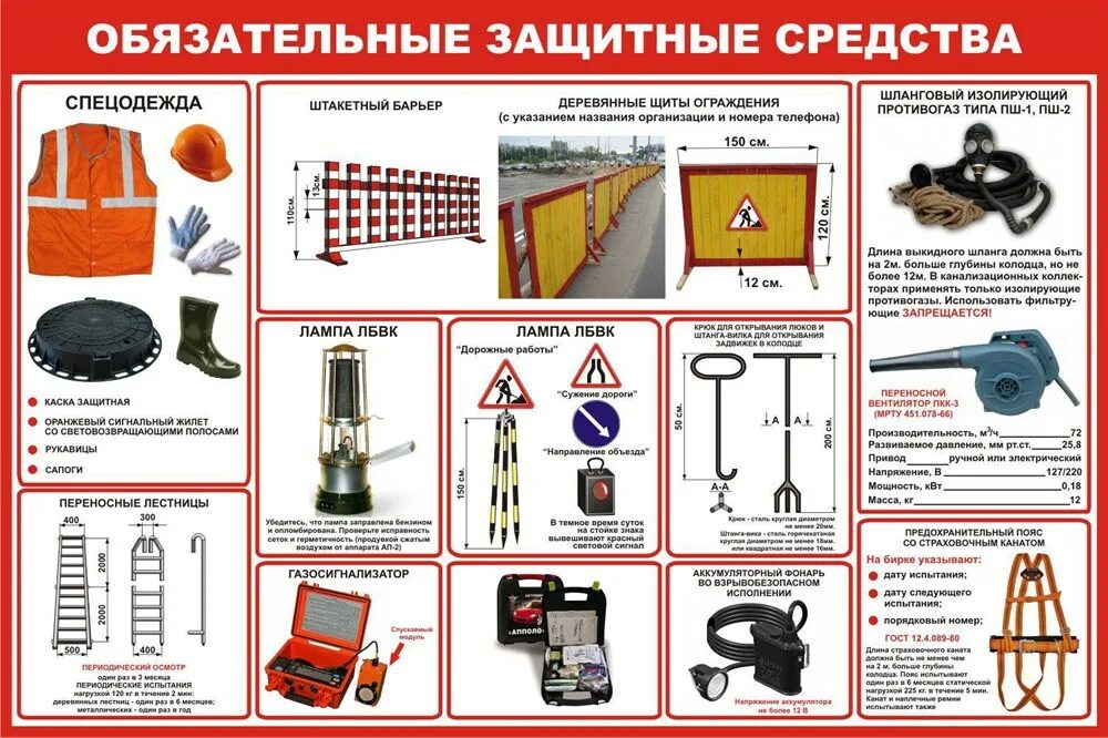 Технические средства защиты на производстве. Плакаты охрана труда сиз. Оградительные средства коллективной защиты. Технические средства защиты на производстве. Технические средства защиты на производстве.