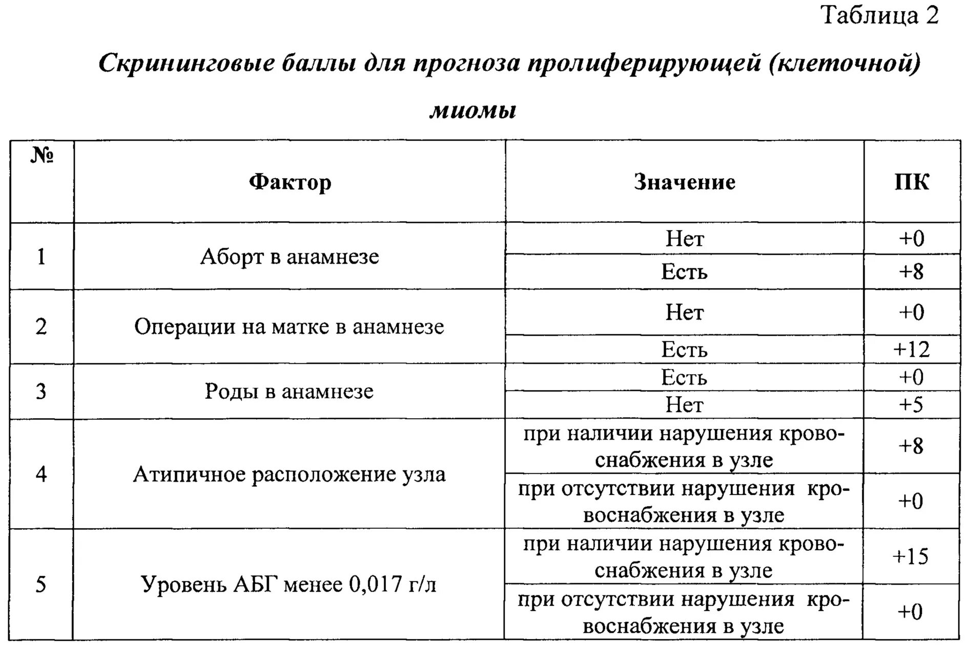 Таблица миомы матки в мм. И неделях. Таблица размеров миомы матки в мм. Миома матки в неделях и сантиметрах таблица. Миома 6 недель размер в см. Размер миомы для операции