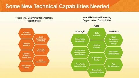 Learning organisation