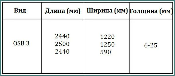 Сколько квадратных метров в листе осб. Размер листа осб плиты 9 мм. осп толщина 12мм размер. вес листа осб 9мм. размер осп листов 12 мм.