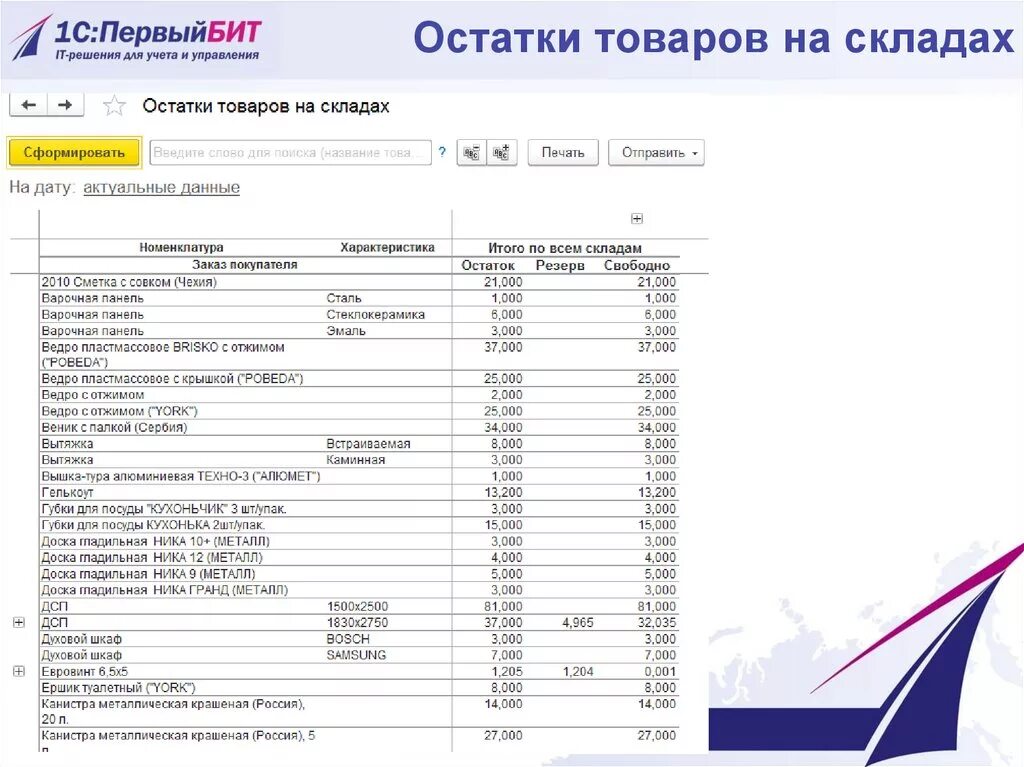 Ост товар. Остатки на складе. Остатки товаров на складах. Бланк остатков товаров на складе. Остаток товара на складе.