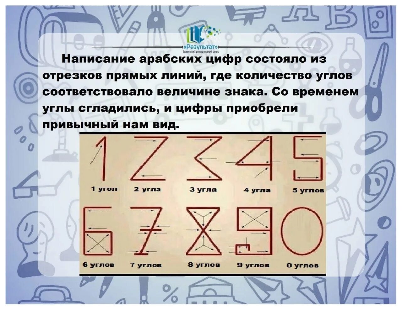 Какая именно цифра. Написание арабских цифр. Написания аварских цифр. Арабские цифры количество углов. Написание арабских цифр по углам.