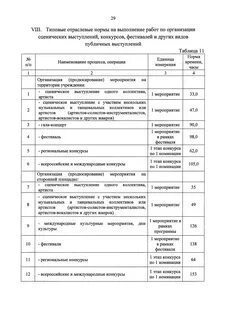 Типовые отраслевые нормы времени