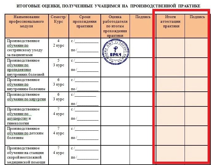 Практика студента сколько часов. Оценка за производственную практику. Оценка производственной практики. Оценки в дневнике производственной практики. Как ставится оценка по практике.