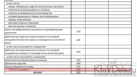 Готовая продукция в балансе