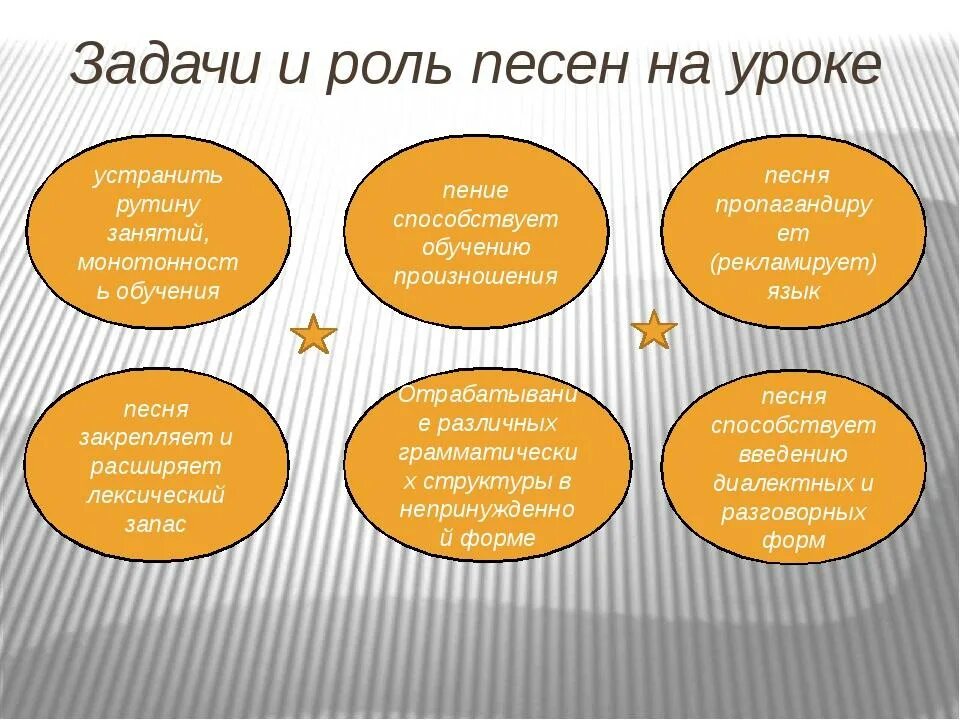 Игры на уроках немецкого языка. Известные немецкие детские песни. Виды искусства на немецком языке. Уроки немецкого языка в 6 классе. Музыка урок немецкого.