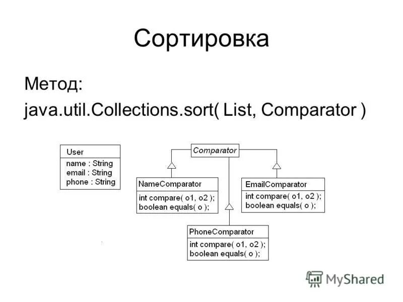 Java util collections