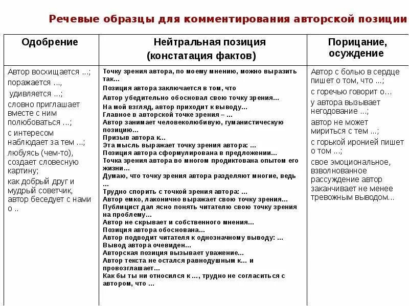 Точка зрения баллы. Позиция автора примеры. Авторская позиция примеры. Авторская позиция примеры ЕГЭ. Авторская позиция в сочинении.