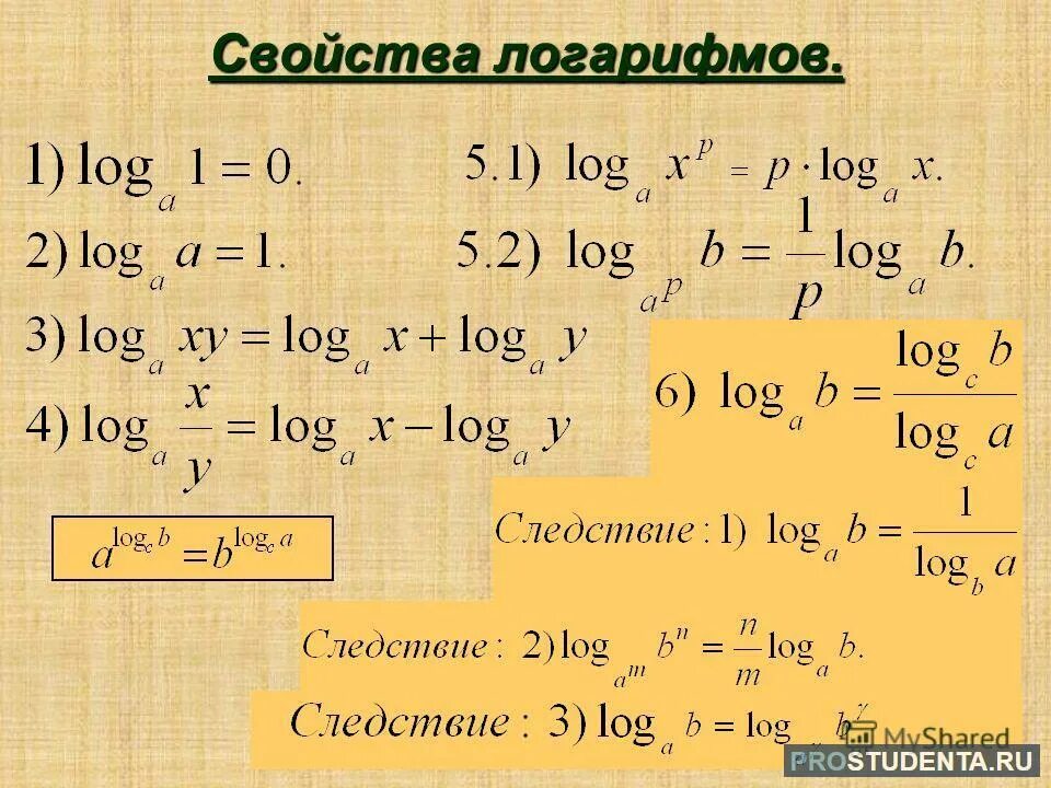 R log a b. Перечислите основные свойства логарифмов. Формулы сокращения логарифмов. Свойства логарифмов 4 основных. Основное свойство логарифма.