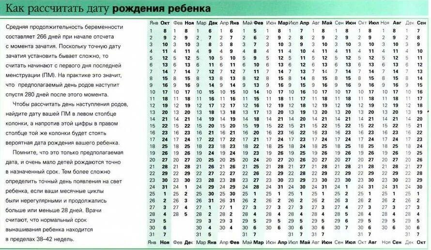 Календарь беременности родам рассчитать. Подсчёт даты родов, срока беременности. дата зачатия по дате рождения ребенка калькулятор. таблица расчета родов. таблица расчета даты родов.