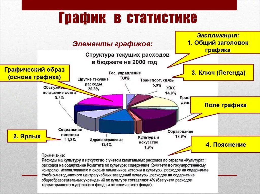 Статистические данные учреждения. Элементы графиков в статистике. Элементы статистического Графика. Статистика диаграмма. Статистические графики это в статистике.