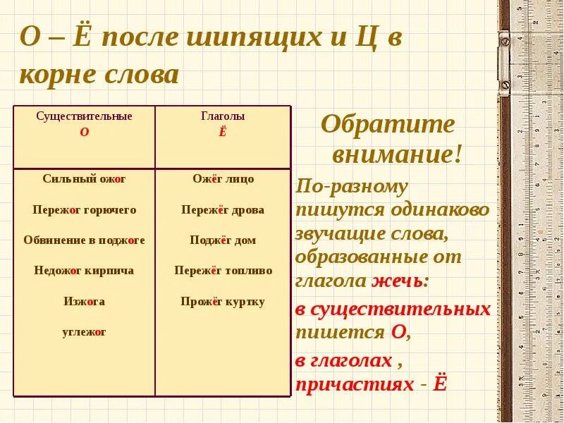 Гласные после шипящих в глаголах. Правописание о ё после шипящих в окончаниях глаголов. Правописание о и е после шипящих в глаголах правило. Правописание о ё после шипящих и ц в глаголах. Буквы е и е после шипящих в корне правило.