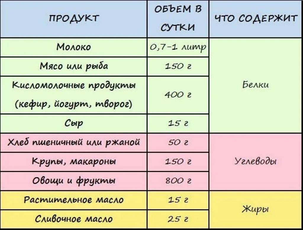 Можно ли кормящей красить