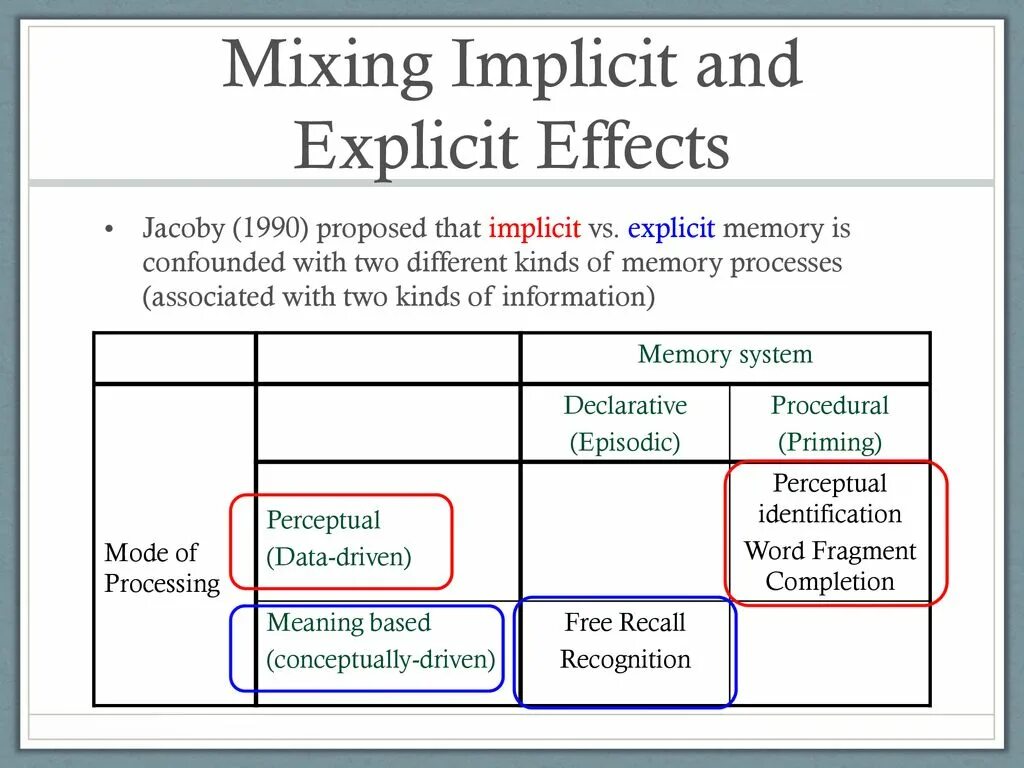 Implicit перевод. Explicit and implicit. implicit memory. implicit learning. explicit and implicit meanings.