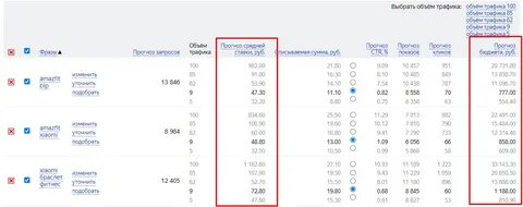 Директ конкурентов