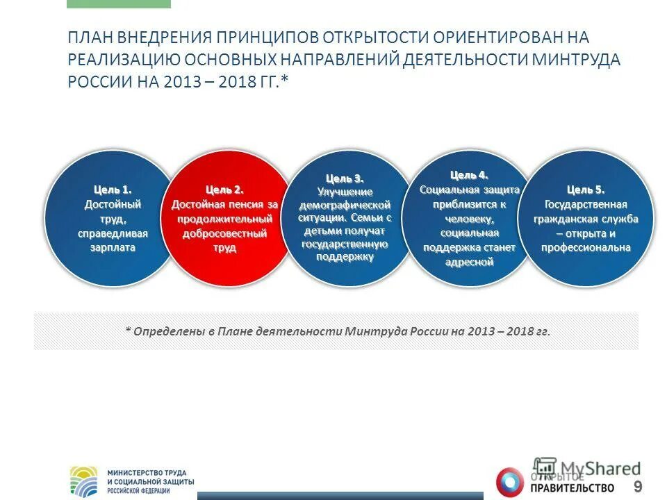 Министерство труда и социальной защиты рф задачи