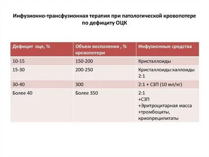 Лечение количество