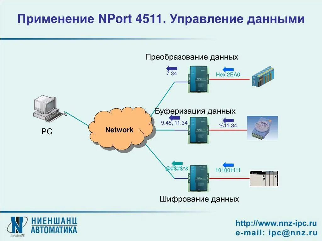 Преобразование интерфейсов