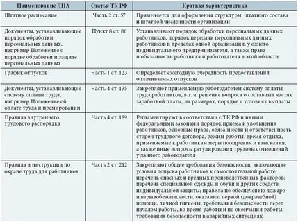 Обязательные выплаты работодателя