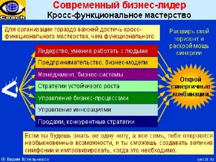 Кросс функциональный процесс это