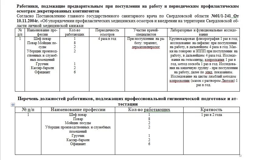 Образец санитарно производственного контроля. ППК (план производственного контроля) для общепита. ППК (план производственного контроля). Программа производственного контроля для общепита. План производственного контроля для общепита.