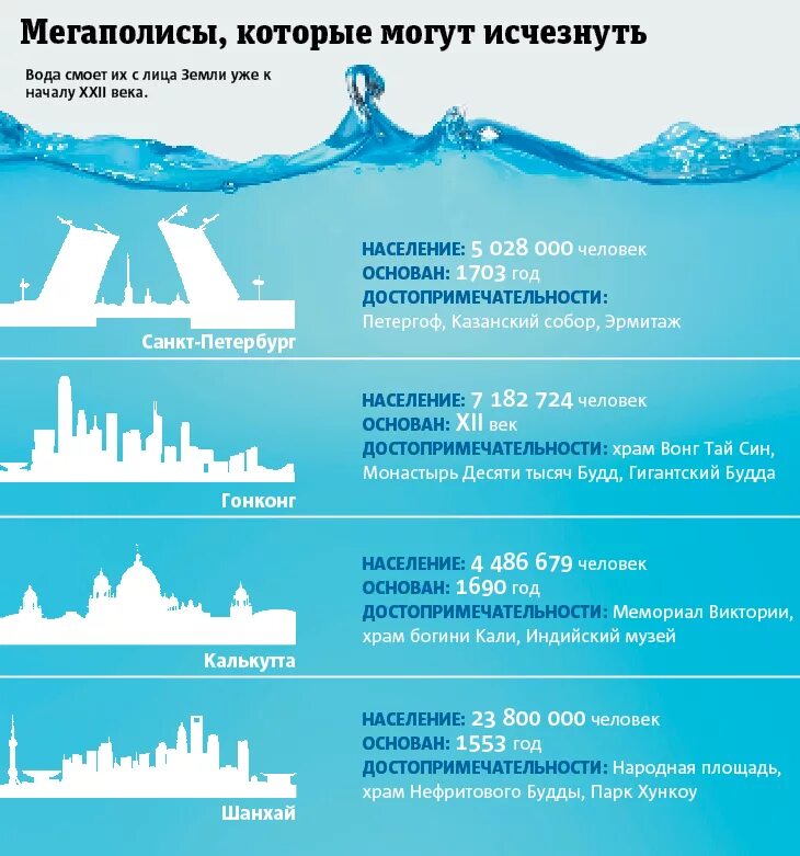 Уровень океана повышается. Глобальное потепление инфографика. Повышение уровня моря. Повышение уровня мирового океана инфографика. Повышение уровнчокеана.