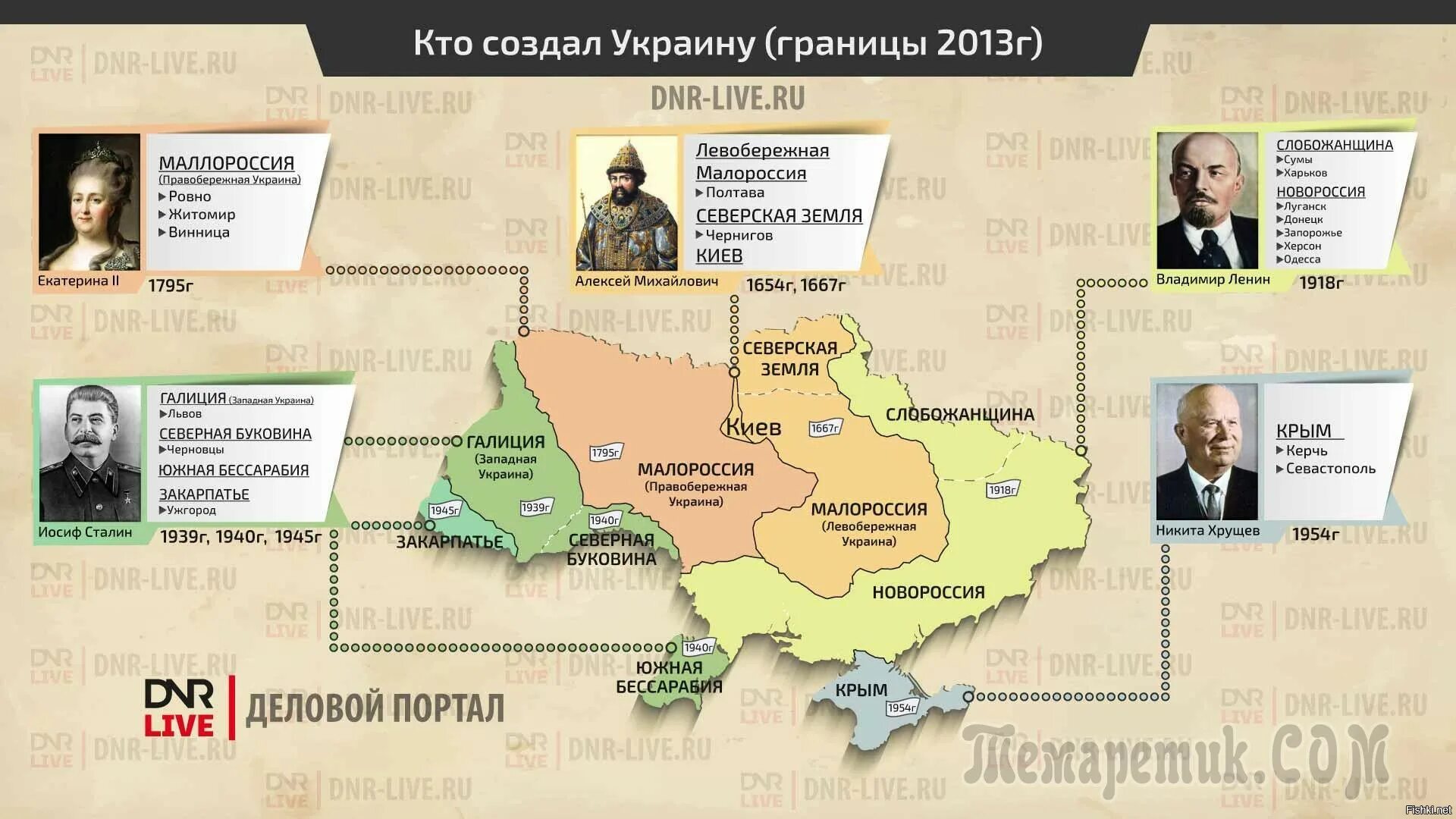 Границы Украины до 1654 года на карте. Историческая территория Украины. Исторические границы Украины. Подарки Украине.