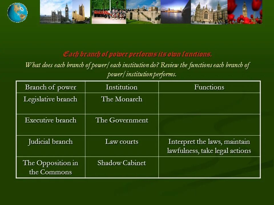 Functions of each Branch. Uk Monarch's functions. Each Branch of Power performs its own functions what does each. Parliamentary Democracy how does. What does each of them do