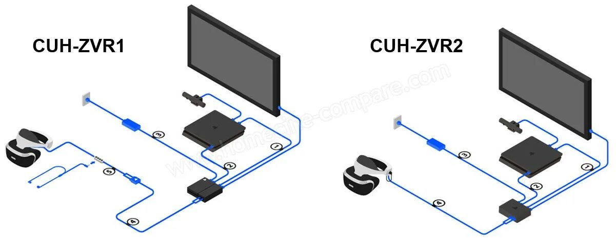 Схема подключения VR Sony PLAYSTATION 4 VR. Sony CUH zvr2. Sony PLAYSTATION vr2 комплектация. Схема подключения VR К ps5. Подключить ps vr