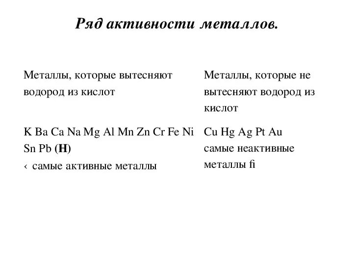 Металл способный вытеснить водород. Что вытесняет водород из кислоты. Металлы вытесняющие водород из растворов кислот. Не вытесняет водород из раствора кислот металл. Вытесняет водород из растворов кислот.