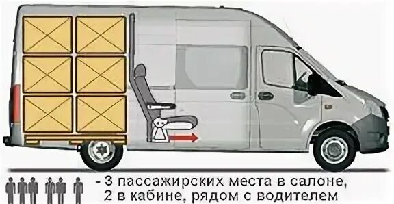 Газель нн технические характеристики