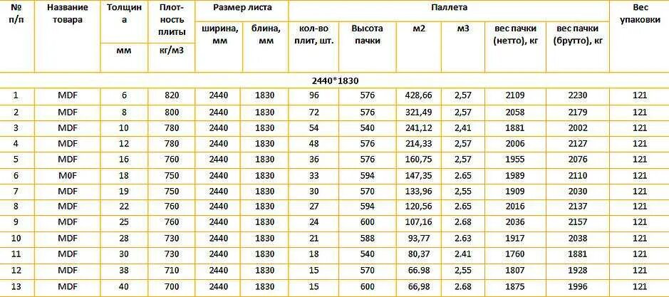 Нахлест шифера 8 волнового. 75 1. Шифер 7 волновой размеры листа. Вес листа шифера 8 волнового. Профнастил с8 рабочая ширина листа.