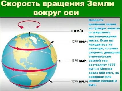 Земля с разного расстояния