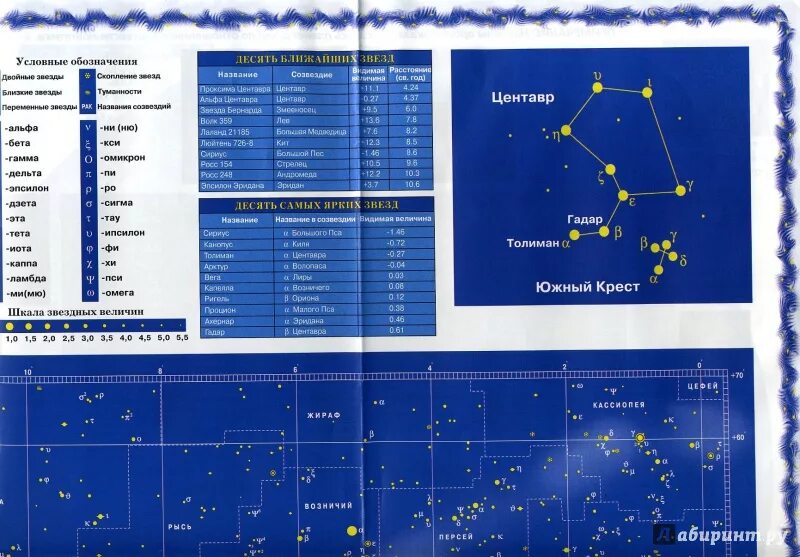 Таблица звездного неба. Самые известные созвездия. Карта звездного неба. Самые яркие звезды на карте звездного неба. Звездное небо определить созвездия