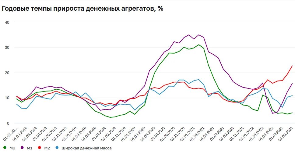 Ввп и денежная масса. Денежная масса 2019. Структура денежной массы. Реальная денежная масса. Денежная масса сша по годам.