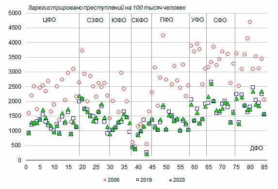 Зарегистрировано преступлений 2025. Уровень преступности владикавказ. число зарегистрированных преступлений 2016 в тысячах.