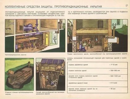 Убежища коллективные средства